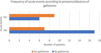 Hematological characteristics and hepatobiliary complications of hereditary spherocytosis in a tertiary care pediatric center: optimizing diagnosis and care through local and international networks